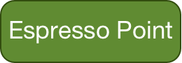 Кофе в капсулах формата Espresso Point